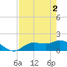Pineland tide chart for Thursday, May 2, 2024
