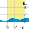 Pineland tide chart for Friday, May 31, 2024