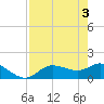 Pineland tide chart for Friday, May 3, 2024