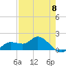 Pineland tide chart for Wednesday, May 8, 2024