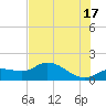 Pineland tide chart for Monday, June 17, 2024