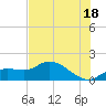 Pineland tide chart for Tuesday, June 18, 2024