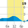 Pineland tide chart for Wednesday, June 19, 2024
