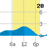 Pineland tide chart for Thursday, June 20, 2024