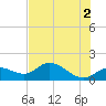 Pineland tide chart for Sunday, June 2, 2024