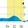 Pineland tide chart for Tuesday, June 4, 2024