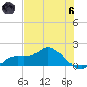 Pineland tide chart for Thursday, June 6, 2024