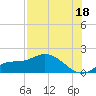 Pineland tide chart for Thursday, July 18, 2024