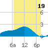 Pineland tide chart for Friday, July 19, 2024