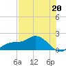 Pineland tide chart for Saturday, July 20, 2024