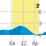 Pineland tide chart for Tuesday, July 2, 2024