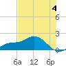 Pineland tide chart for Thursday, July 4, 2024