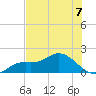 Pineland tide chart for Sunday, July 7, 2024