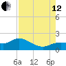 Pineland tide chart for Monday, August 12, 2024