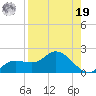 Pineland tide chart for Monday, August 19, 2024