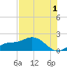 Pineland tide chart for Thursday, August 1, 2024