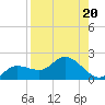 Pineland tide chart for Tuesday, August 20, 2024