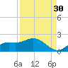 Pineland tide chart for Friday, August 30, 2024