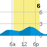 Pineland tide chart for Tuesday, August 6, 2024
