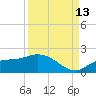 Pineland tide chart for Friday, September 13, 2024