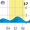 Pineland tide chart for Tuesday, September 17, 2024