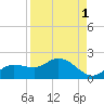Pineland tide chart for Sunday, September 1, 2024