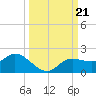 Pineland tide chart for Saturday, September 21, 2024