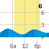 Pineland tide chart for Friday, September 6, 2024