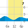 Pineland tide chart for Saturday, September 7, 2024