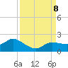 Pineland tide chart for Sunday, September 8, 2024
