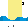 Pineland tide chart for Saturday, October 5, 2024