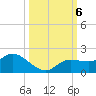 Pineland tide chart for Sunday, October 6, 2024