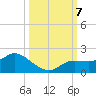 Pineland tide chart for Monday, October 7, 2024
