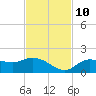 Pineland tide chart for Sunday, November 10, 2024