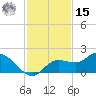 Pineland tide chart for Friday, November 15, 2024