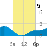 Pineland tide chart for Tuesday, November 5, 2024