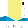 Pineland tide chart for Friday, November 8, 2024