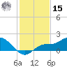Pineland tide chart for Sunday, December 15, 2024