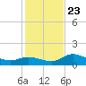 Pineland tide chart for Monday, December 23, 2024
