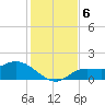 Pineland tide chart for Friday, December 6, 2024