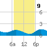 Pineland tide chart for Monday, December 9, 2024