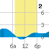 Pineland tide chart for Thursday, January 2, 2025