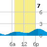 Pineland tide chart for Tuesday, January 7, 2025