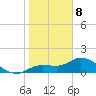 Pineland tide chart for Wednesday, January 8, 2025