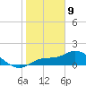 Pineland tide chart for Thursday, January 9, 2025
