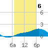 Pineland tide chart for Thursday, February 6, 2025