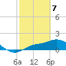 Pineland tide chart for Friday, February 7, 2025
