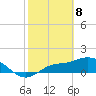 Pineland tide chart for Saturday, February 8, 2025
