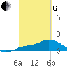 Pineland tide chart for Thursday, March 6, 2025