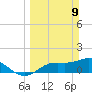Pineland tide chart for Sunday, March 9, 2025